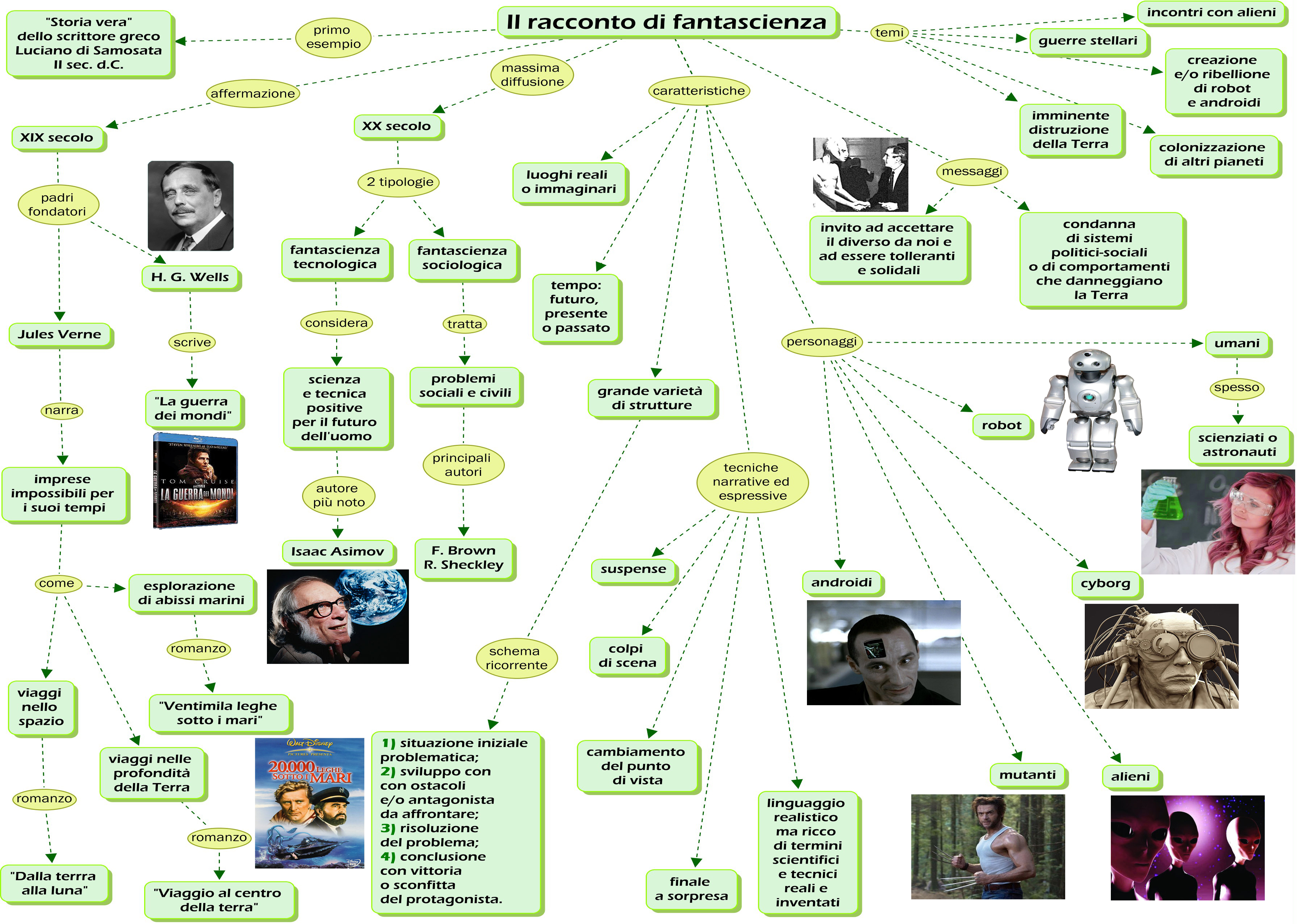 La Fantascienza Racconti Di Scuola